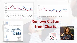 Data Visualization Tip: Remove Clutter from Charts