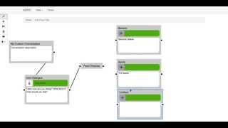 HTML5 Node Flow App for ADNC