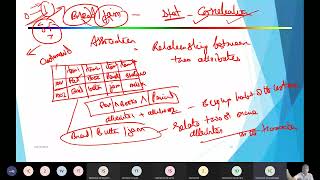 5. DWDM - Data Mining Functionalities
