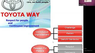 IPQC Consulting webinar on "Lean & Toyota Production System"by Lean Expert Mr.Pisith Chooyong