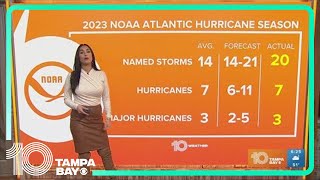 Tracking the Tropics: Bye-bye hurricane season!