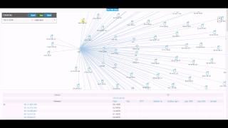 Dependency Mapping