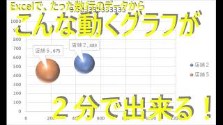 Excelでグリグリと動くバブルチャート（モーションバブルチャート）を２分で作成
