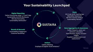 Sustaira Sustainability Circle and Sustainability solutions with Siemens