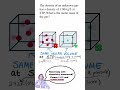 Calculate Molar Mass of a Gas from Density #chemistry #science #shorts #short #education