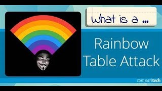 What is Rainbow Table Attack #cybersecurity   #rainbow # table