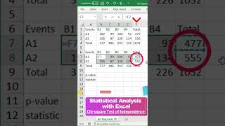 Chi-square test of independence in Excel