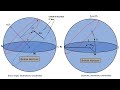 Astronomical Coordinates