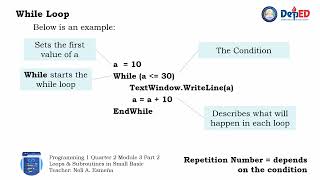 Creating Loops and Subroutines in Small Basic (Quarter 2 Module 3)