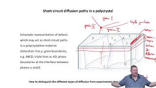 Lecture 08: SHORT-CIRCUIT DIFFUSION PATH IN A POLYCRYSTAL #swayamprabha #ch32sp