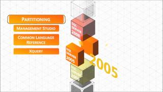 SQL 2012 Launch