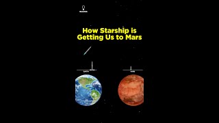 How Starship Will Get Us to Mars