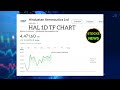 hal share news hal share latest news today hal share latest news hal share news today hal share