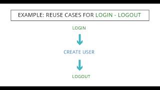 How to create Reusable Test using CloudQA