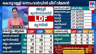 കോഴിക്കോട് എല്‍ഡിഎഫ്- യുഡിഎഫ് പോരാട്ടം; എന്‍ഡിഎയ്ക്ക് സിറ്റിങ് സീറ്റ് നഷ്ടമായി | Kozhikode corporati