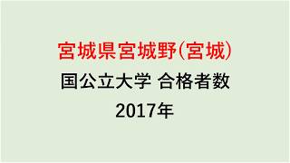 宮城野高校　大学合格者数　2017～2014年【グラフでわかる】