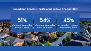 Many Canadians considering relocating to cheaper cities | Affordability crisis in Canada