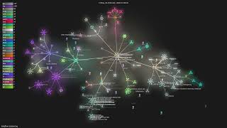 langflow-ai/openrag - Gource visualisation