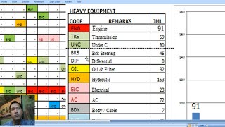 Rancang Daily Monitoring Break Down Detil Alat Berat - (Part 1)