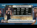 Brou reveals his MVP Ballot, Will Luka, Jokic, or SGA be on top  NBA  FIRST THINGS FIRST