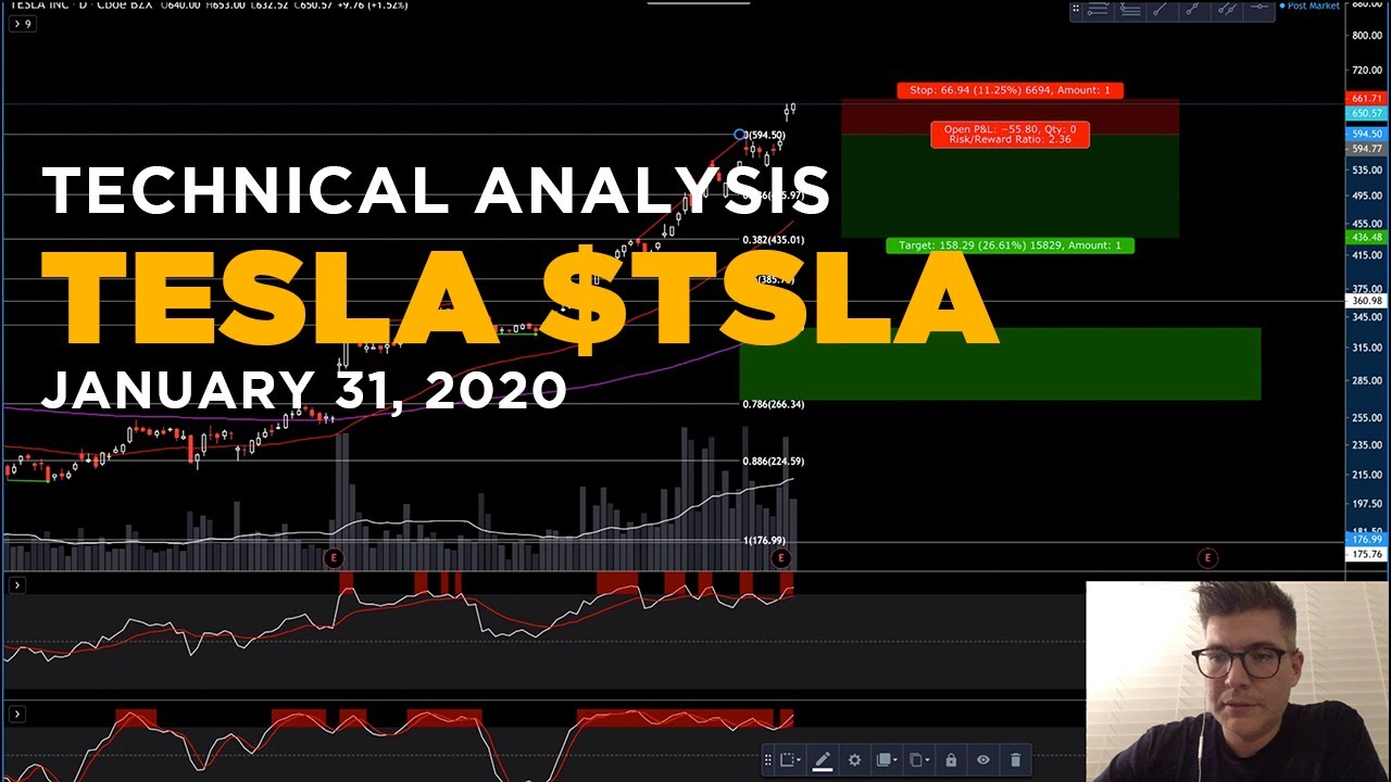 Tesla $TSLA Earnings Update! Technical Analysis Study - Jan 31, 2020 ...