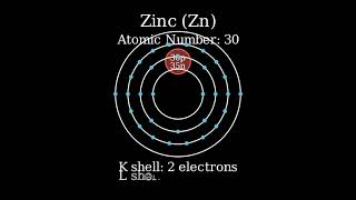 What Element Has 30 Protons?