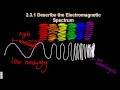 2.2/S1.3.1 Electromagnetic Spectrum [SL IB Chemistry]