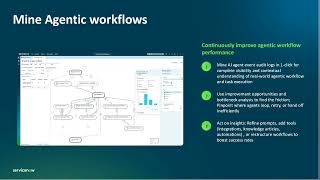 Process Mining in Minutes - Mining Agentic Workflows