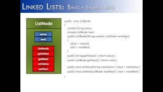 Linked Lists Part 2: The ListNode Class (Java)