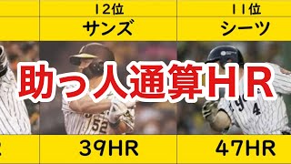 【歴代外国人HRランキング】阪神タイガース (1960年~2021年)