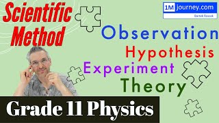 Grade 11 Physics - Introduction to the Scientific Method