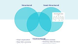 Structured, Semi-Structured & Unstructured Data Explained with Examples | DBMS