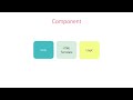 Angular | Beginner to Pro #27 - Building Blocks of Angular Apps [By Mosh Hamedani[
