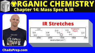 Introduction to IR Spectroscopy | 14.1 Organic Chemistry