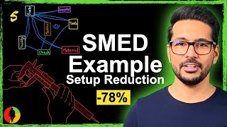 SMED Example: Setup Time Reduction 5/5 (Part 5 of 7) #LeanCommandos