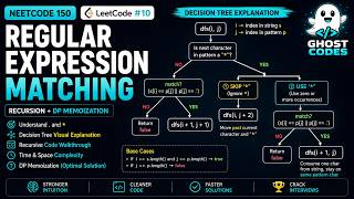Regular Expression Matching | Leetcode 10 (Recursion + DP Memoization) | NeetCode 150