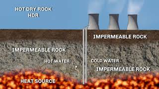 GEOATLANTIC - Geothermal energy