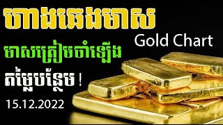 Gold Kilo Rate Chart |ហាងឆេងមាសអន្តរជាតិ 15 12 22