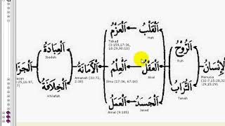 E 01 Ta'rif Al Insan Pengenalan Manusia