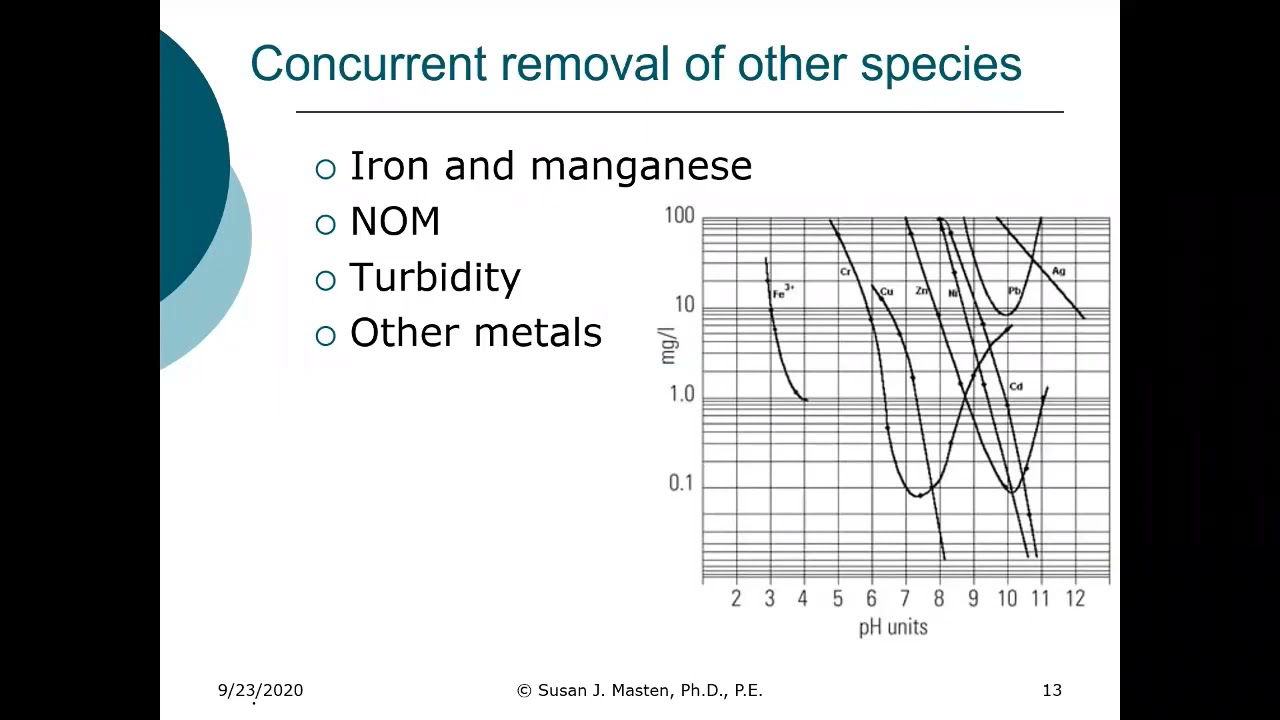 ENE 483 Lime Softening: Process Objectives And Softening Reactions ...