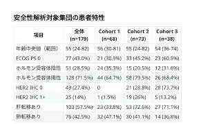 HER2発現が様々なレベルの転移性乳がんにおけるトラスツズマブ デルクステカン：第2相DAISY試験