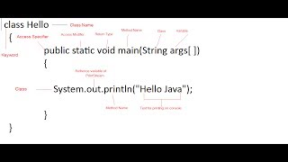structure of java program in hindi
