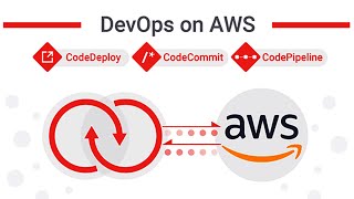 DevOps on AWS: Part 3 | Basic Linux Commands | Building a Foundation for Cloud Success