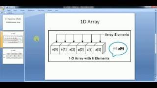 C++ Pashto - 35 MultiDiemensional Array