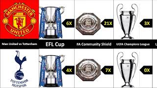 Comparison of Tottenham and Manchester United trophies, Tottenham vs Man United