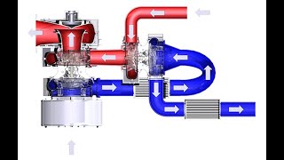 2-stage turbo charger working in diesel engine