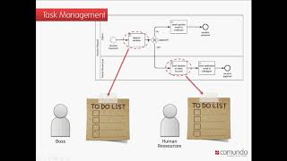 Camunda BPM 7 2  Tasklist and Javascript Forms SDK English