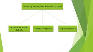 KOMITMEN ORGANISASI, By: SITI ASNAH . Tugas :PRILAKU ORGANISASI