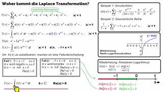 Woher kommt die Laplace Transformation (Preview)