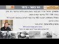 ישראל מרדר טען קשר פלוגה בפיקוד רמי מתן בגדוד 196 ו' 79 בפיקוד עמרם מצנע חטיבה 14 מלחמת יום הכיפורים